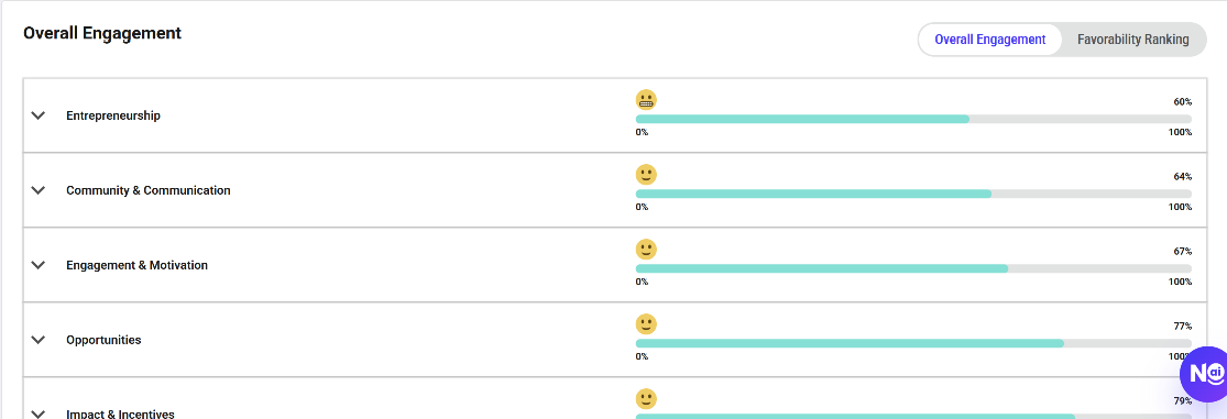 Nala engagement results by dimension